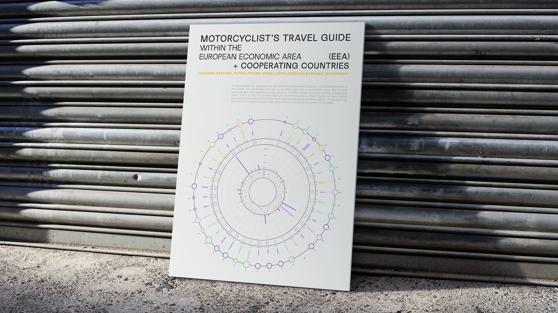 Motorcyclist Travel Guide - Data Visualization Infographic Poster
