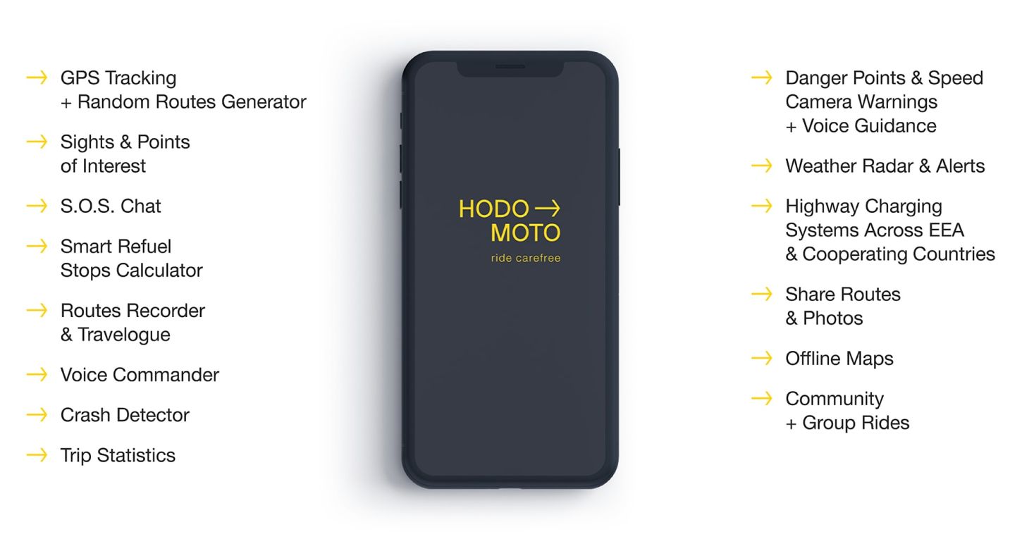 HodoMoto Mobile App for Motorbikers (App's Features)