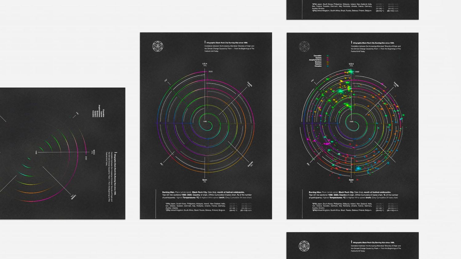 Burning Man Waking Dreams Advertising Campaign - Infographic Posters Design